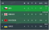 开云体育平台APP-列兹联连胜，积分榜排名稳居中游位置的简单介绍