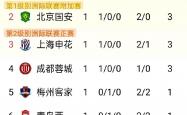 开云体育平台APP-关于国安客场逆袭，中超积分榜位置攀升的信息