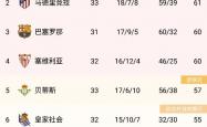 开云官网-关于北欧女足联赛：瑞典队获胜领跑积分榜的信息