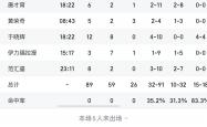 开云官网-新疆男篮抢夺联赛头名，积分逐渐拉开的简单介绍