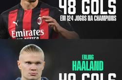 开云平台-哈兰德在欧冠中不敌杜兰特，积分榜更新