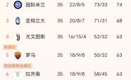 开云体育APP下载-意甲｜C罗失利，数据统计的简单介绍