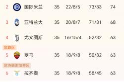 开云体育APP下载-意甲｜C罗失利，数据统计的简单介绍