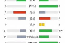 开云体育在线-关于NBA｜尤文登顶，积分榜更新的信息