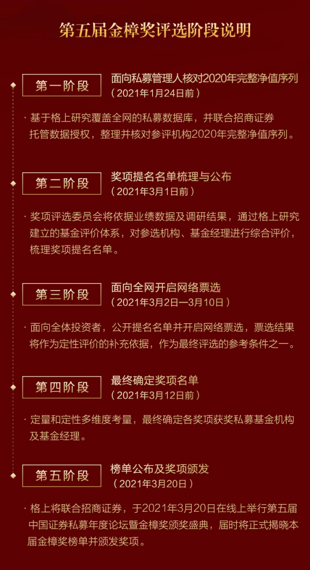 瑞典篮球联盟决定取消赛季末奖项评选
