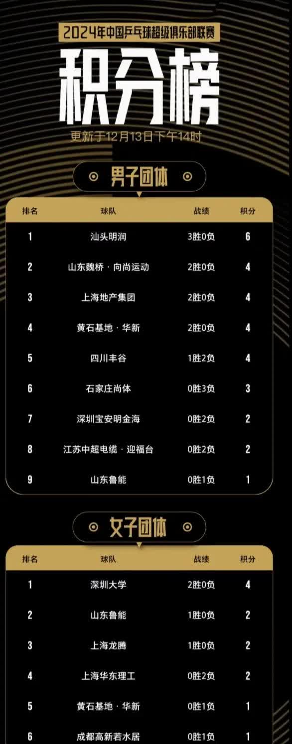 关于实力平均战平，积分榜上位置不变的信息