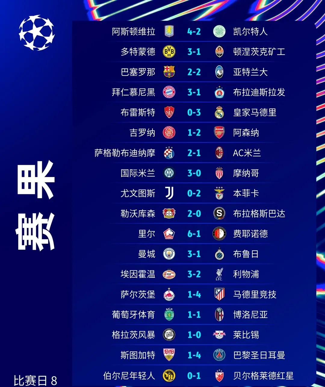 包含欧洲预选赛中一众球队发挥出色，角逐激烈有声的词条