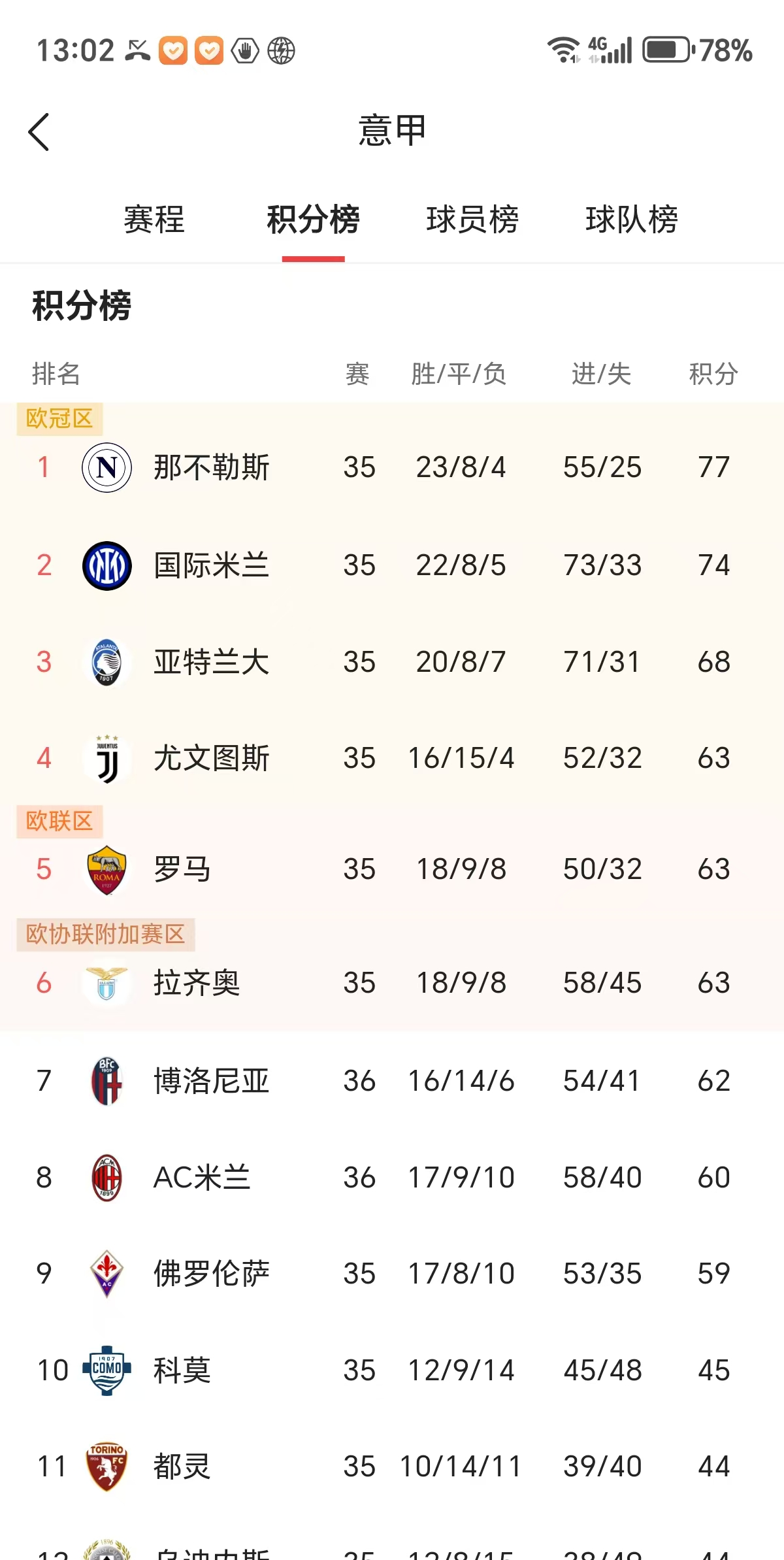 意甲｜C罗失利，数据统计的简单介绍