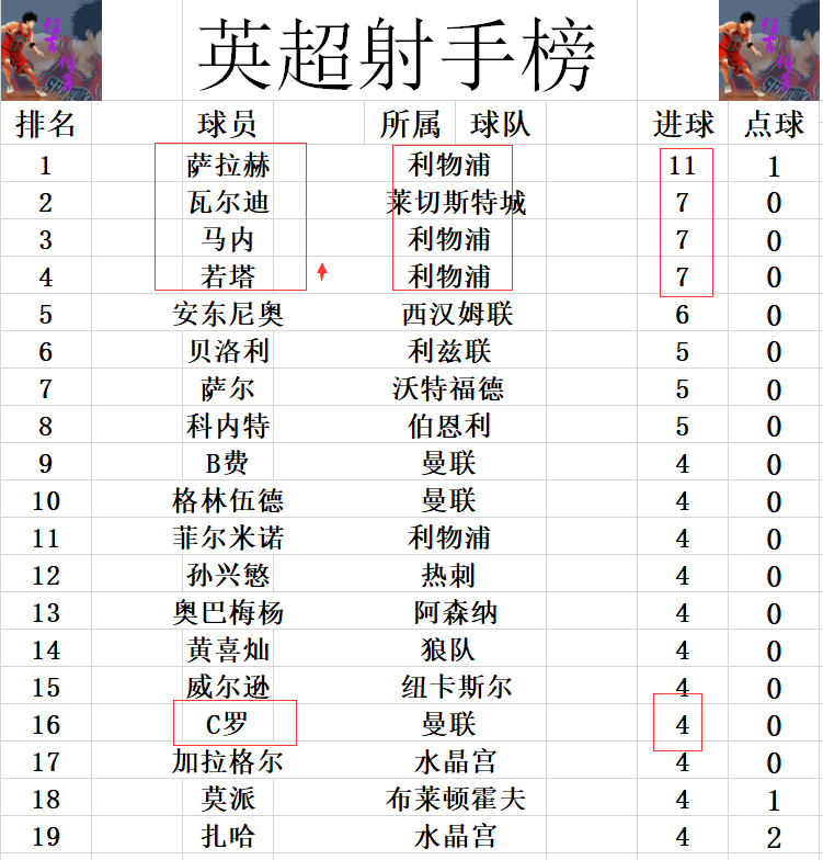 包含英超重磅对决：梅西迎战皇马，最新战报的词条