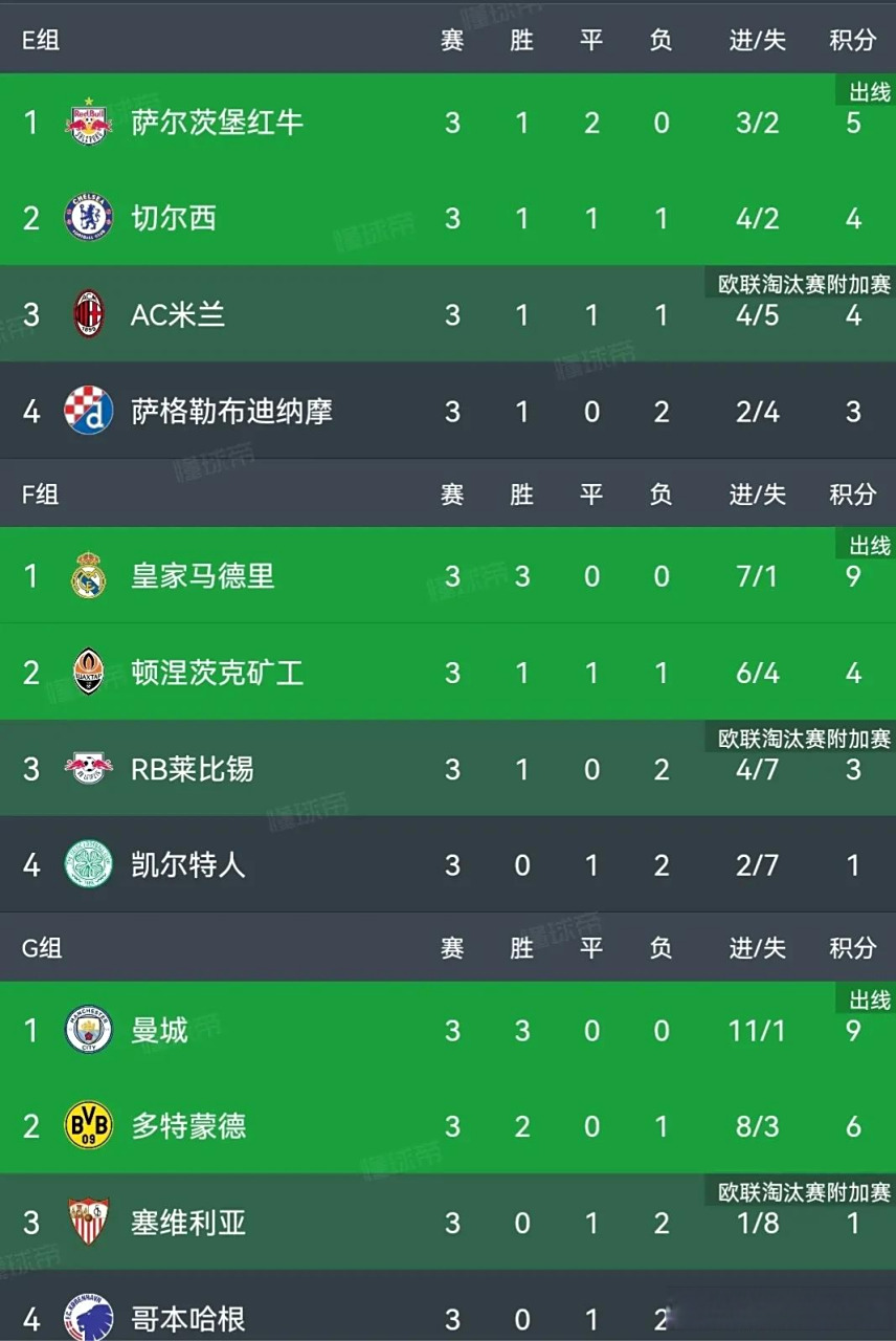 关于本轮焦点：德国登顶，出线形势明朗的信息