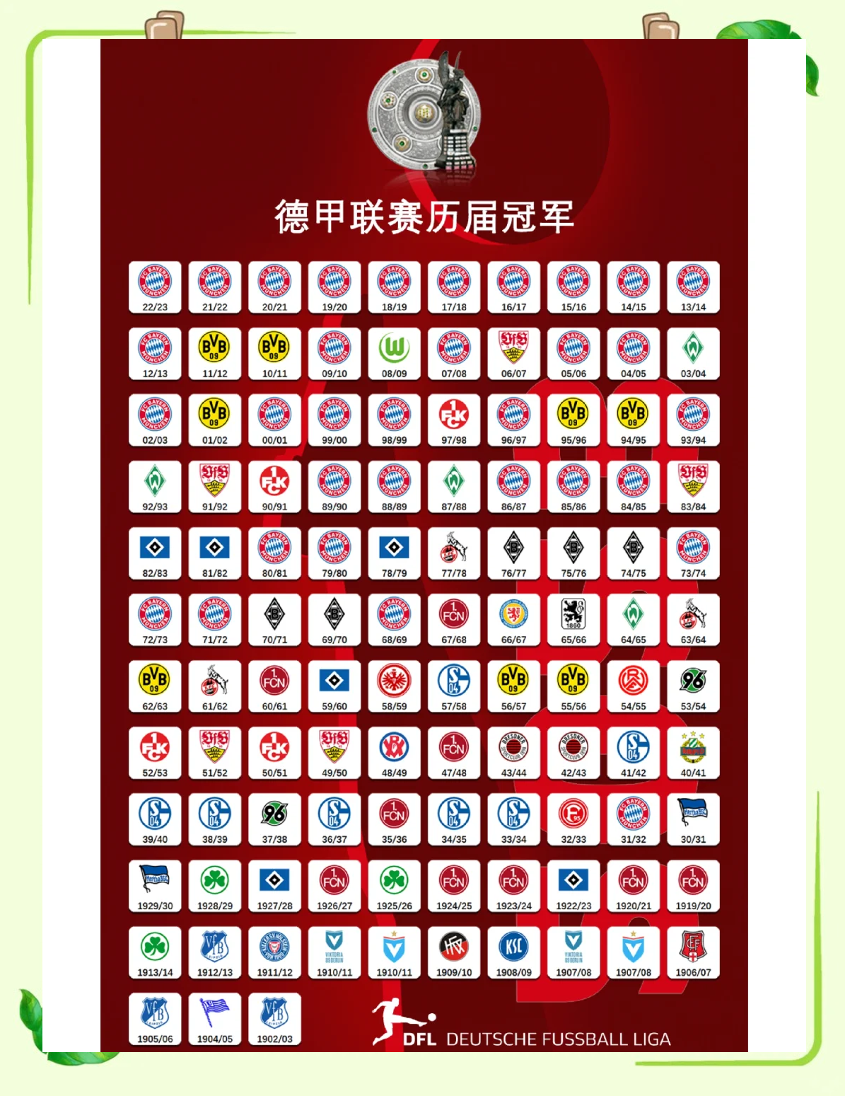 关于拜仁慕尼黑豪取主场胜利,巩固领跑位置的信息 关于拜仁慕尼黑豪取主场胜利,巩固领跑位置的信息