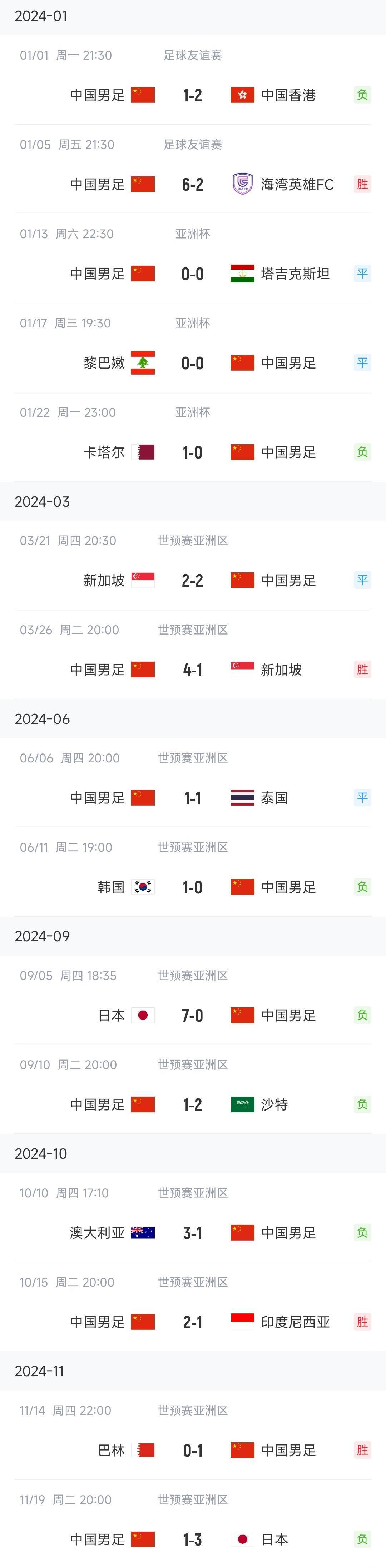 关于火力全开!足球比赛数据创纪录的信息 关于火力全开!足球比赛数据创纪录的信息